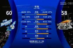 CBA季后赛冲刺阶段再迎强敌，金州勇士豪取连胜，主帅态度——球迷炸锅，细节决定成败的简单介绍-九游电竞官网